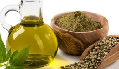 Types of CBD